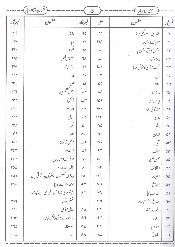 Tohfa tul Abrar | تحفتہ الابرار