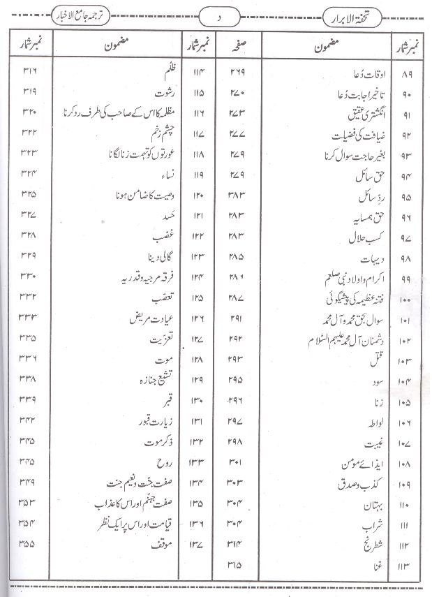 Tohfa tul Abrar | تحفتہ الابرار
