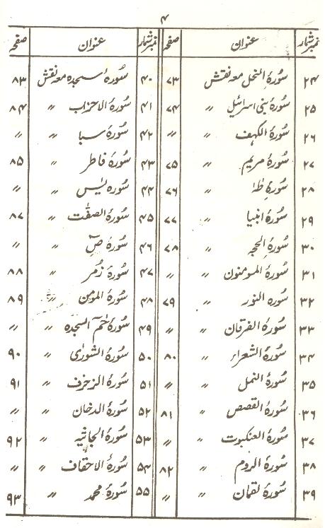 Tohfa e Mushkil Kusha | تحفہ مشکل کشاء سیٹ