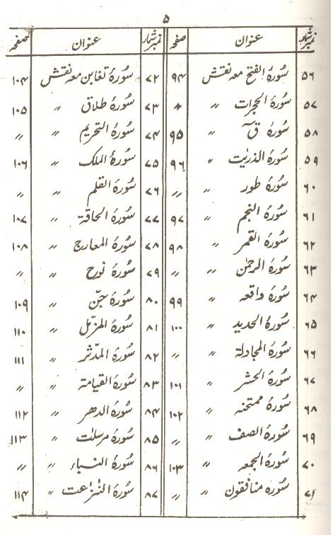 Tohfa e Mushkil Kusha | تحفہ مشکل کشاء سیٹ