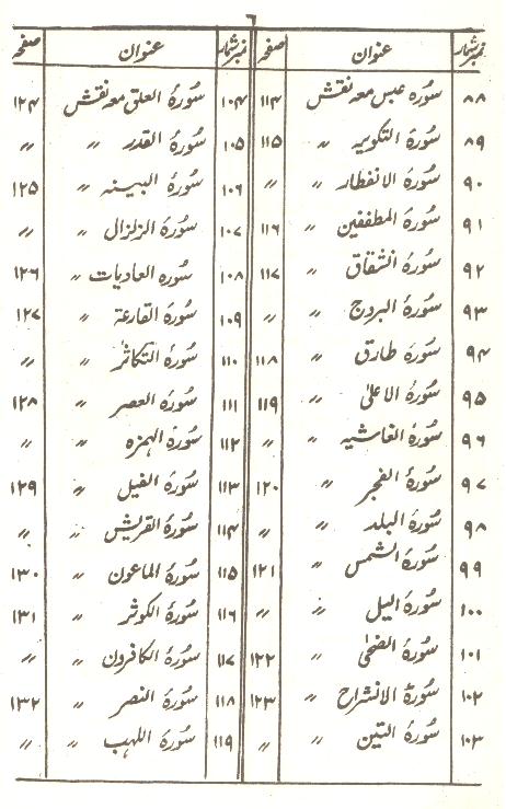 Tohfa e Mushkil Kusha | تحفہ مشکل کشاء سیٹ