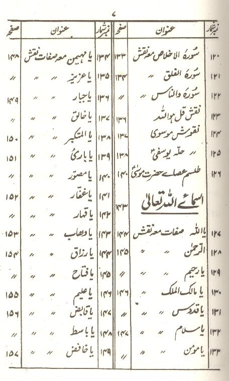 Tohfa e Mushkil Kusha | تحفہ مشکل کشاء سیٹ