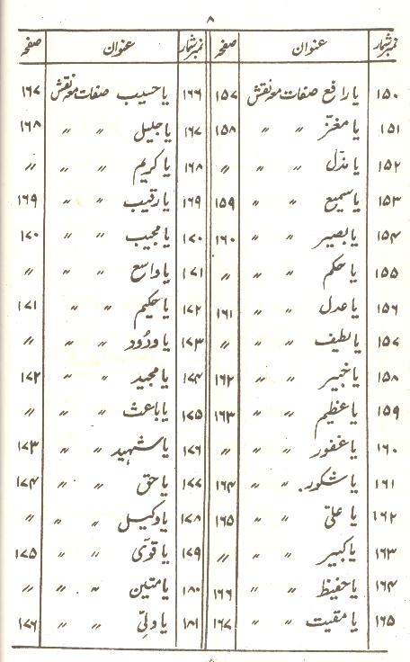 Tohfa e Mushkil Kusha | تحفہ مشکل کشاء سیٹ