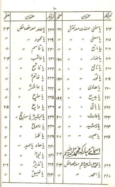 Tohfa e Mushkil Kusha | تحفہ مشکل کشاء سیٹ