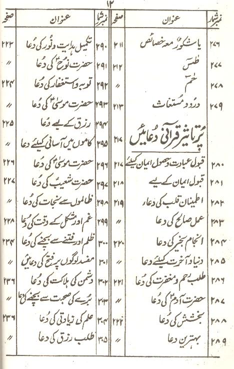 Tohfa e Mushkil Kusha | تحفہ مشکل کشاء سیٹ