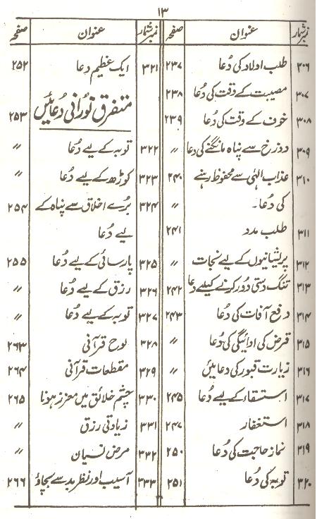 Tohfa e Mushkil Kusha | تحفہ مشکل کشاء سیٹ