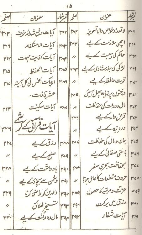 Tohfa e Mushkil Kusha | تحفہ مشکل کشاء سیٹ