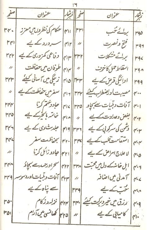 Tohfa e Mushkil Kusha | تحفہ مشکل کشاء سیٹ