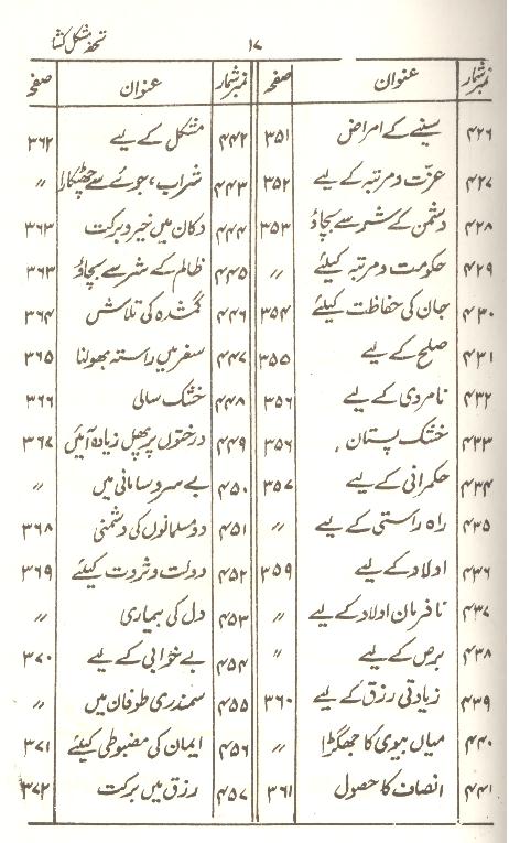 Tohfa e Mushkil Kusha | تحفہ مشکل کشاء سیٹ