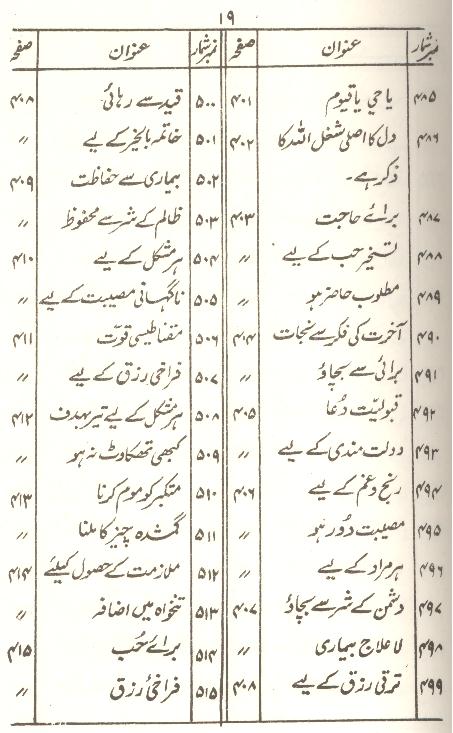 Tohfa e Mushkil Kusha | تحفہ مشکل کشاء سیٹ