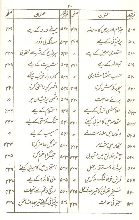 Tohfa e Mushkil Kusha | تحفہ مشکل کشاء سیٹ