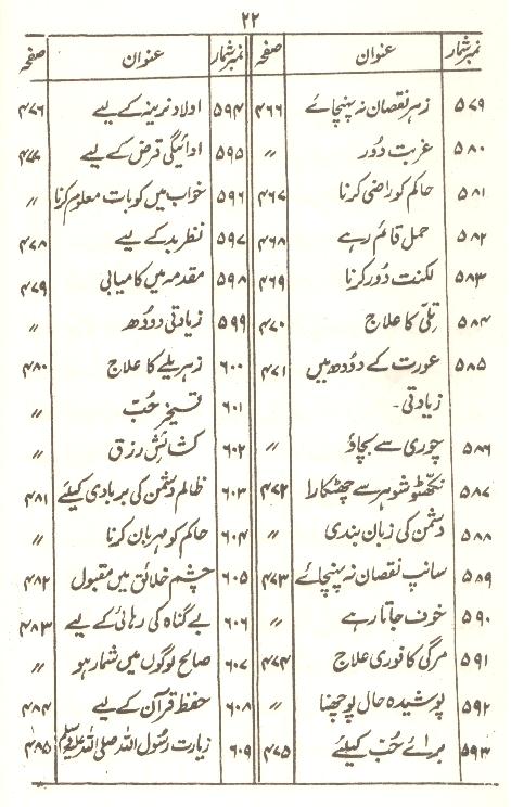 Tohfa e Mushkil Kusha | تحفہ مشکل کشاء سیٹ