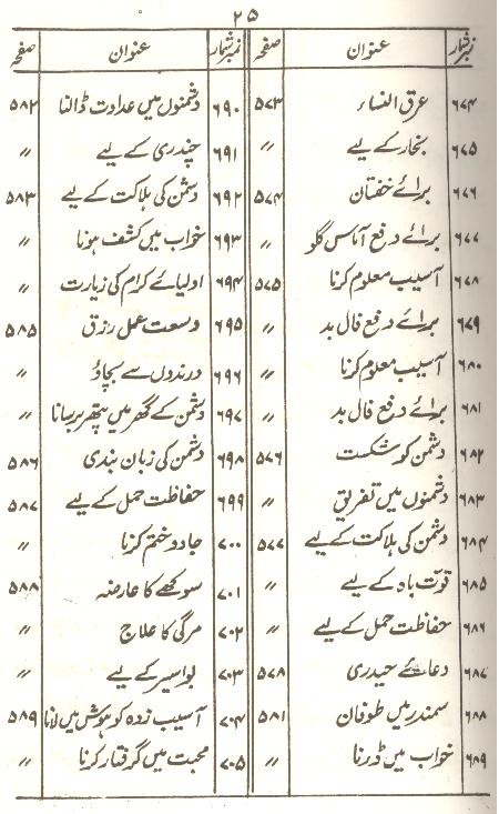 Tohfa e Mushkil Kusha | تحفہ مشکل کشاء سیٹ