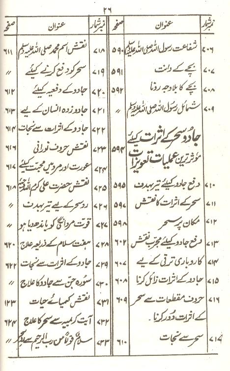 Tohfa e Mushkil Kusha | تحفہ مشکل کشاء سیٹ