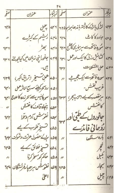 Tohfa e Mushkil Kusha | تحفہ مشکل کشاء سیٹ