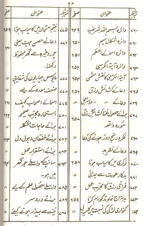 Tohfa e Mushkil Kusha | تحفہ مشکل کشاء سیٹ