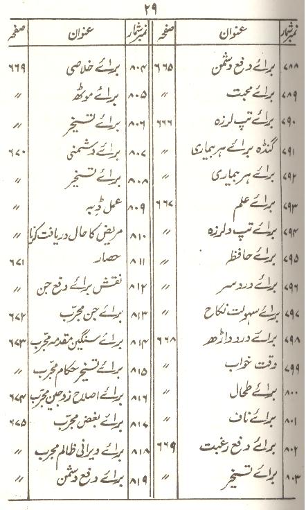 Tohfa e Mushkil Kusha | تحفہ مشکل کشاء سیٹ
