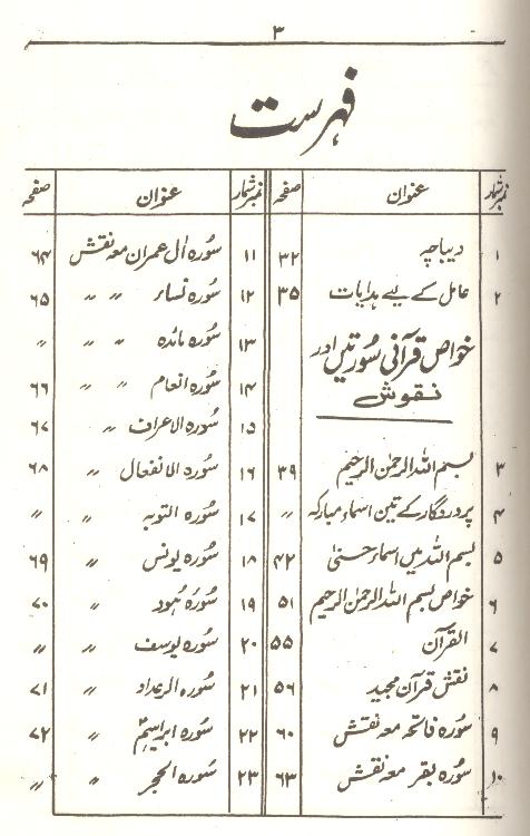 Tohfa e Mushkil Kusha | تحفہ مشکل کشاء سیٹ
