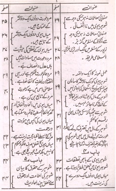Tohfa e Zaujain | تحفہ ذوجین