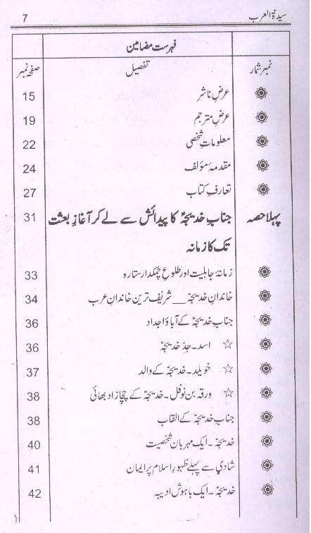 Ummul Momineen Syeda Khadija tul Kubra sa | ام المومنین سیّدہ خدیجۃ الکبرٰی