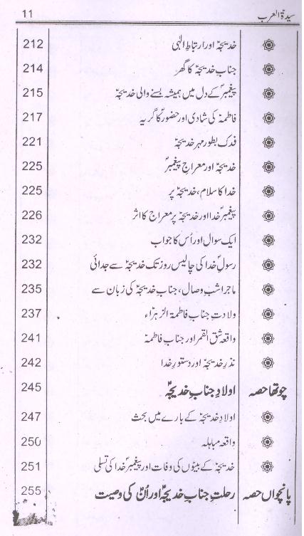 Ummul Momineen Syeda Khadija tul Kubra sa | ام المومنین سیّدہ خدیجۃ الکبرٰی