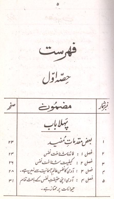 Urooj ul Sadat | عروج السعادہ ترجمہ معراج السعادہ