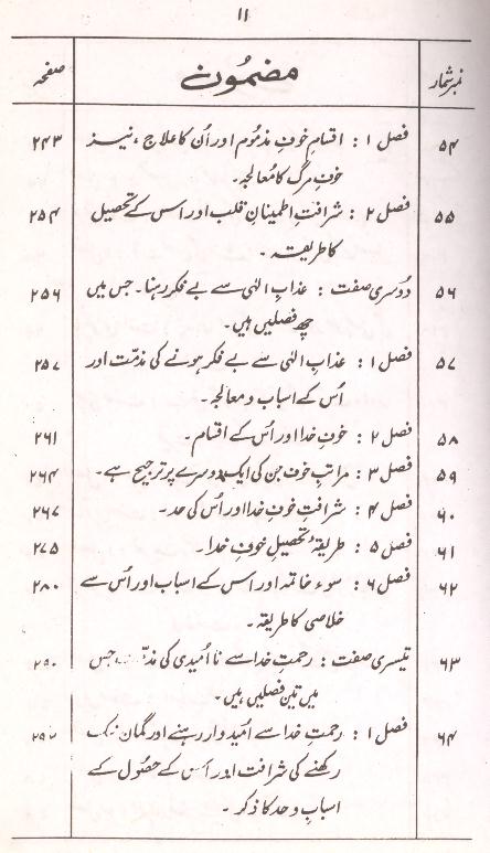 Urooj ul Sadat | عروج السعادہ ترجمہ معراج السعادہ