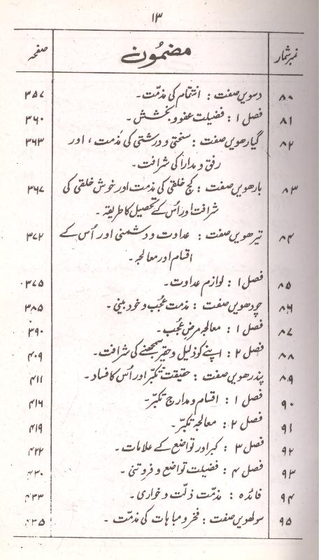 Urooj ul Sadat | عروج السعادہ ترجمہ معراج السعادہ