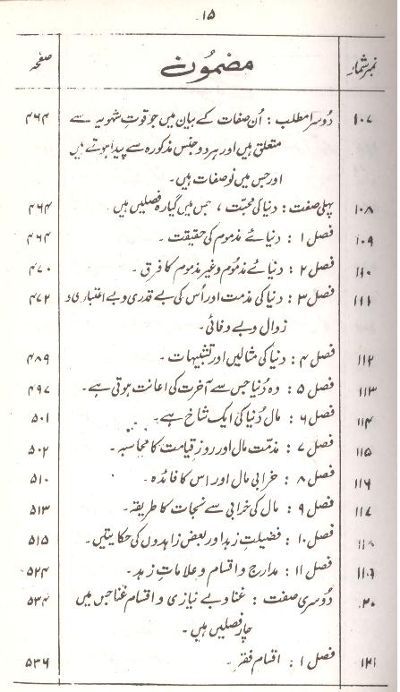 Urooj ul Sadat | عروج السعادہ ترجمہ معراج السعادہ