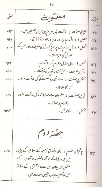 Urooj ul Sadat | عروج السعادہ ترجمہ معراج السعادہ