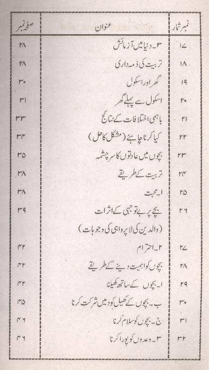 Waldain aur Arparaston ki Zimadariyan | والدین اور سرپرستوں کی ذمہ داریاں