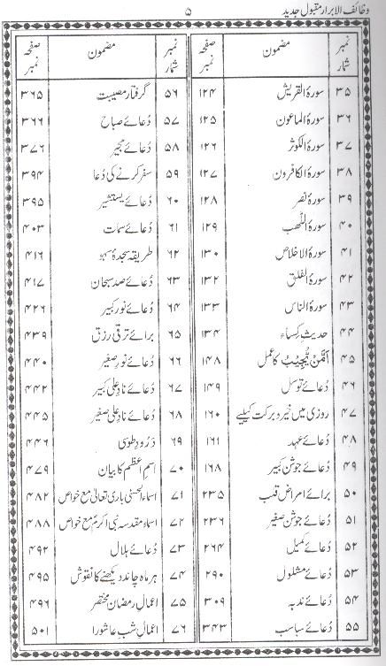 Wazaif ul Abrar Maqbool Jadeed Golden Art Paper | وظائف الابرار گولڈن آرٹ پیپر