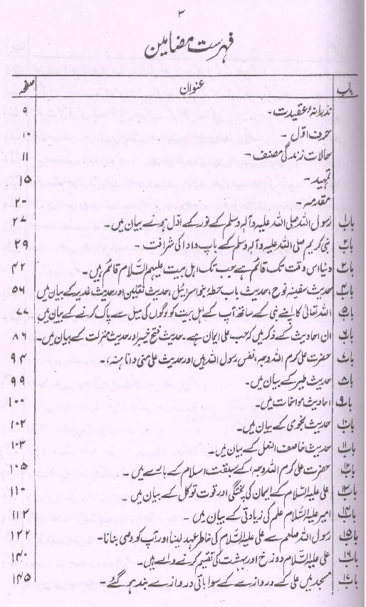 Yanabi ul Mavaddat | ینابیع المودۃ