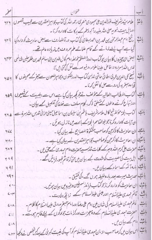 Yanabi ul Mavaddat | ینابیع المودۃ