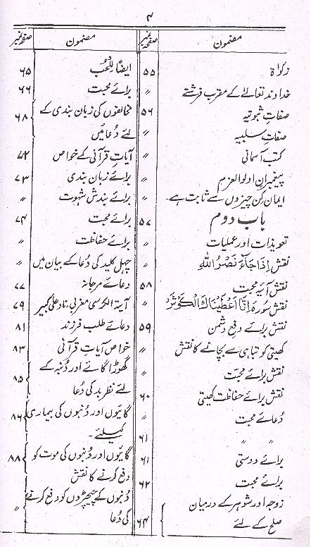 Zakheera e Amliyat | ذخیرہ عملیات