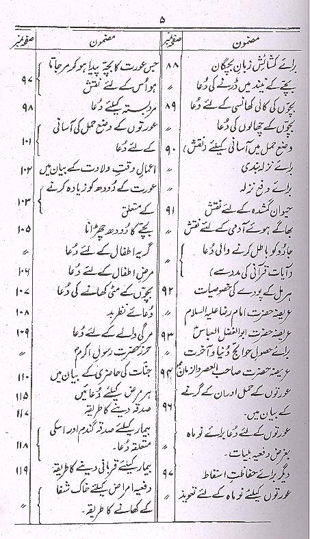 Zakheera e Amliyat | ذخیرہ عملیات