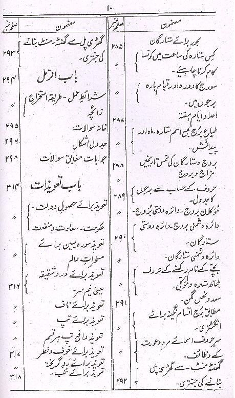 Zakheera e Amliyat | ذخیرہ عملیات