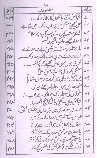 Zakheera e Munajat | ذخیرہ مناجات