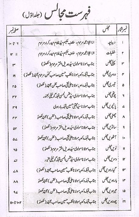 Zakhira tul Majalis Part 1 | 1 ذخیرۃ المجاس