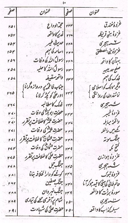 Zakhira tul Majalis Part 3 | 3ذخیرۃ المجاس
