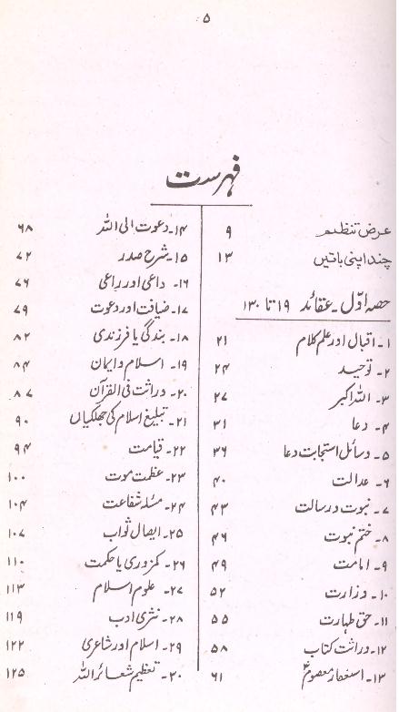 Zikr o Fikar | ذکر و فکر