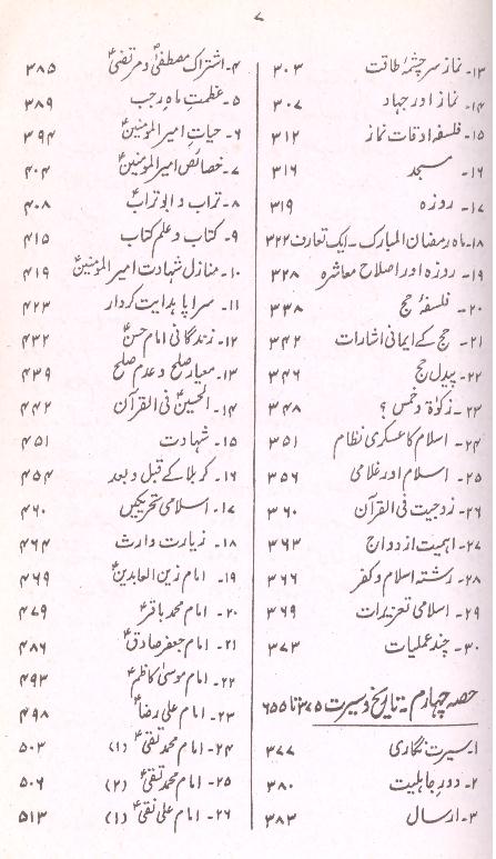 Zikr o Fikar | ذکر و فکر