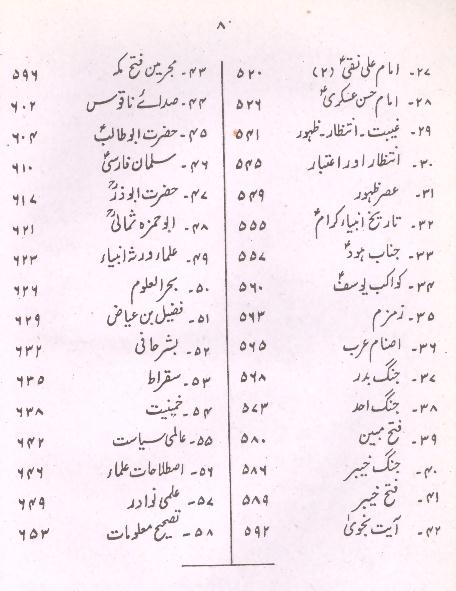 Zikr o Fikar | ذکر و فکر
