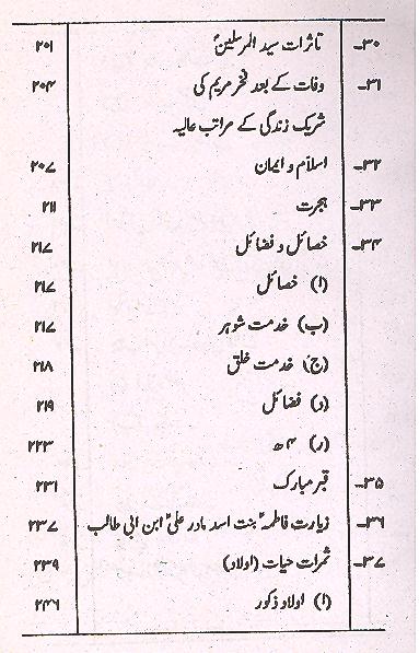 Zinagani Hazrat Fatima Bint e Asad  | زندگانی حضرت فاطمہ بنتِ اسد