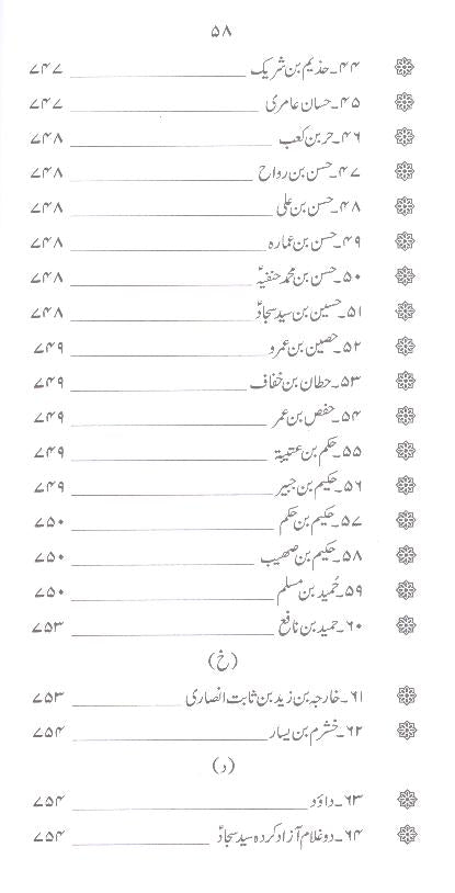 Zindagani e Syed e Sajjad as | زندگانی سید سجاد