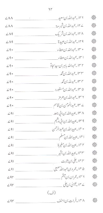 Zindagani e Syed e Sajjad as | زندگانی سید سجاد