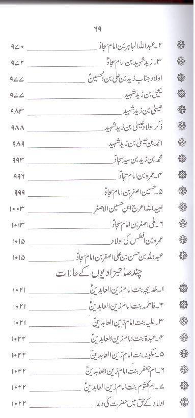 Zindagani e Syed e Sajjad as | زندگانی سید سجاد