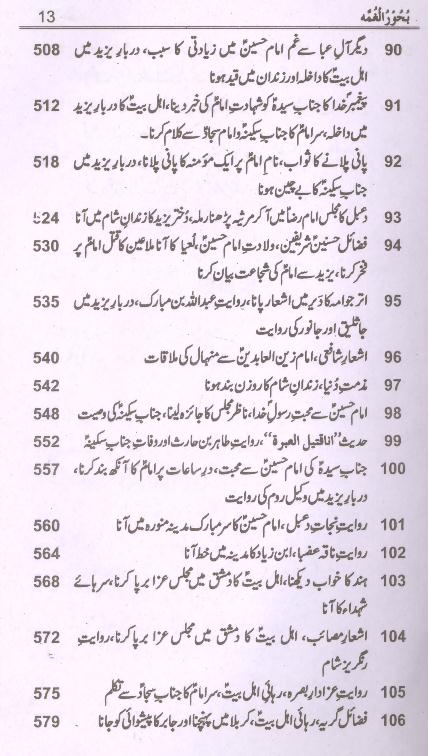 Bahoorul Ghumma | بحور الغمہ