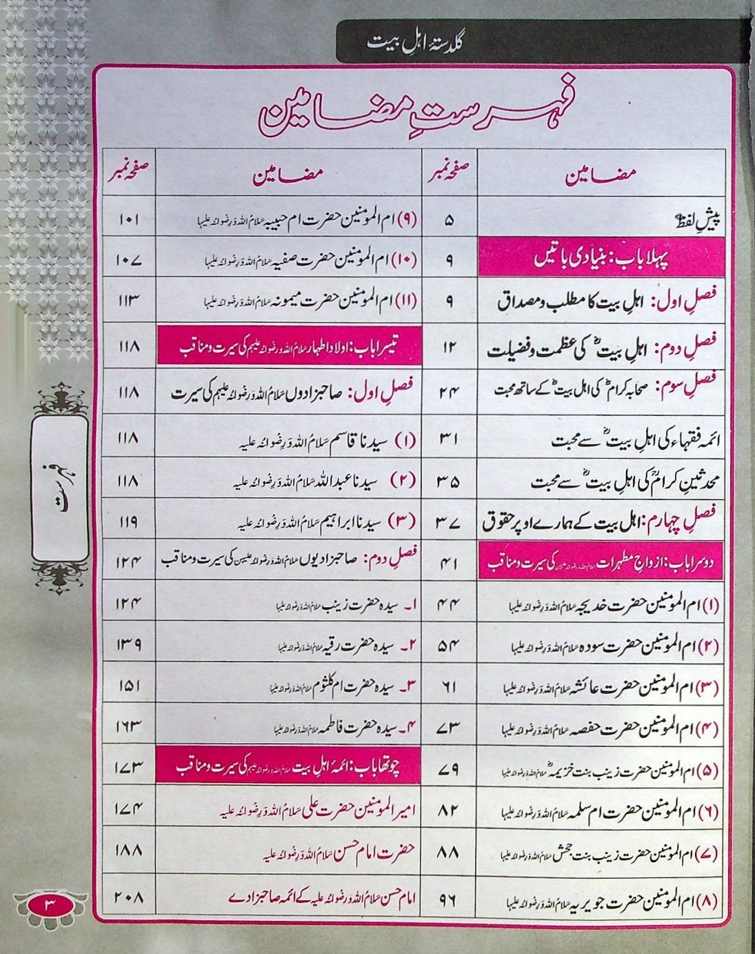 Guldasta e Ahle Bait A.s | گلدستہ اہل بیت علیہ السلام