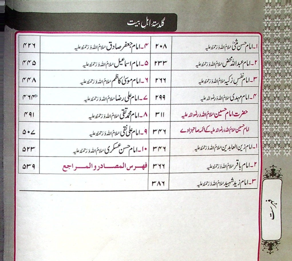 Guldasta e Ahle Bait A.s | گلدستہ اہل بیت علیہ السلام